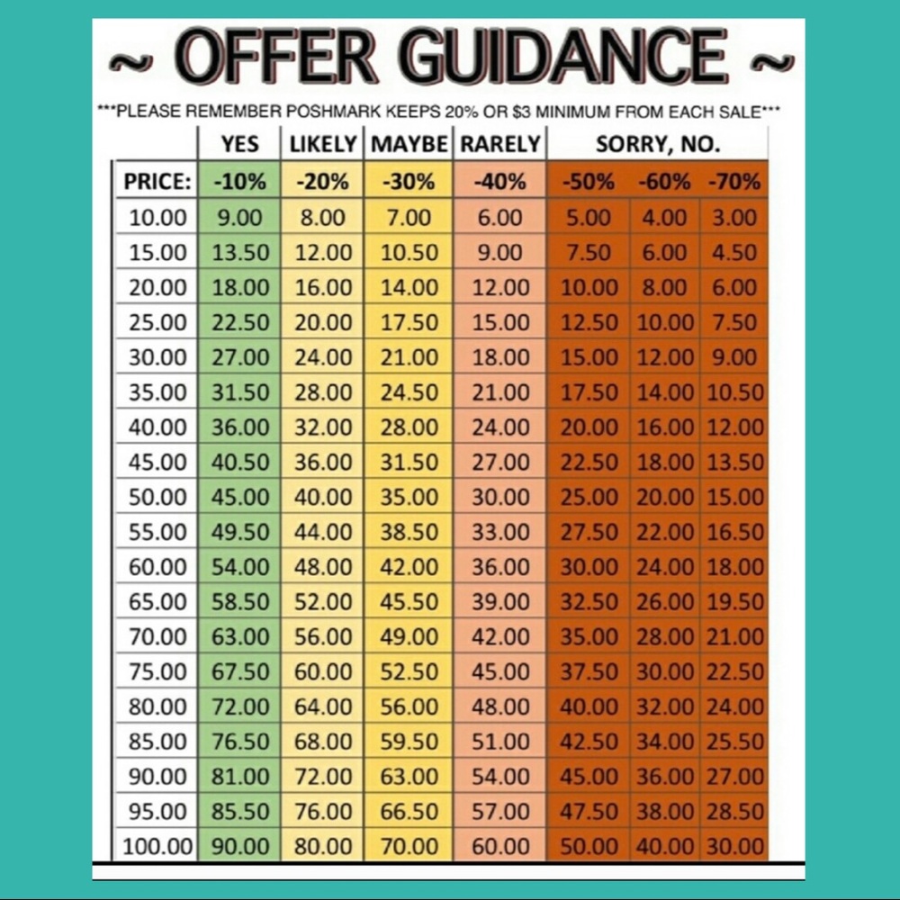 Poshmark Offer Guidance